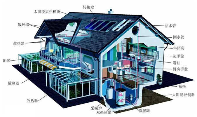 太阳能供暖器商业计划书