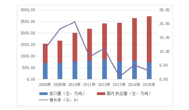 2019年---2023年新材料行业市场投资前景以及未来发展情况预测报告