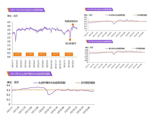 全国高校化妆品市场商业计划书