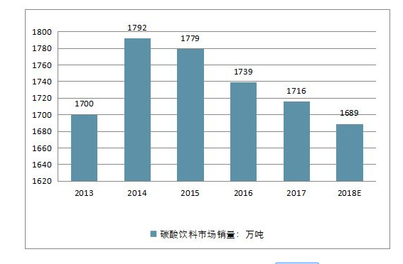 饮料行业可行性研究报告