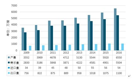 环保门行业商业计划书