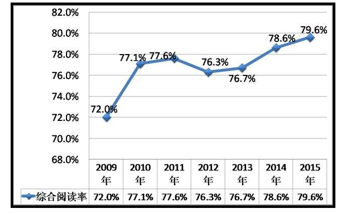 特色心灵书吧商业计划书