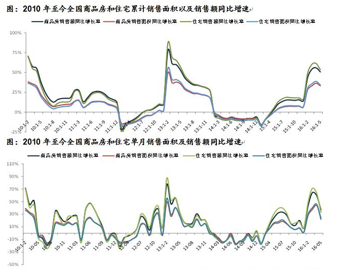 房地产开发项目招商计划书
