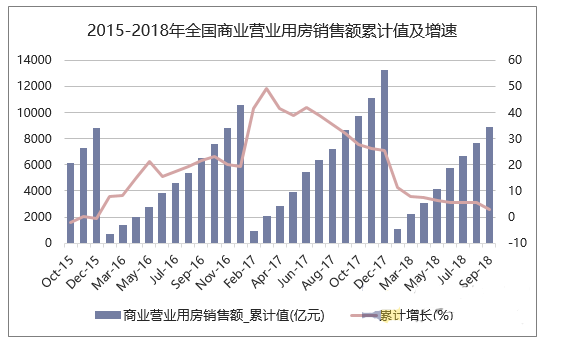 商业用房商业计划书