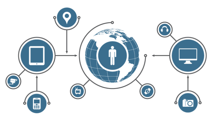 物联网商业计划书