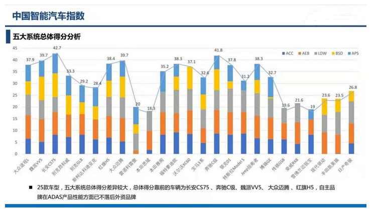 智能汽车行业商业计划书
