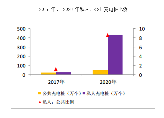 新能源充电桩商业计划书