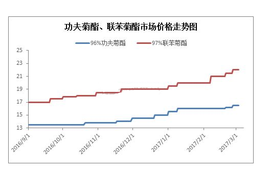 合成菊酯类农药项目商业计划书
