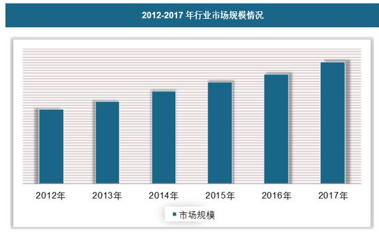 机械系统项目商业计划书