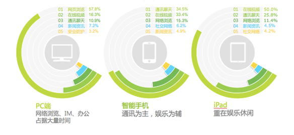 启慧联恒告诉你：互联网广告该往哪投