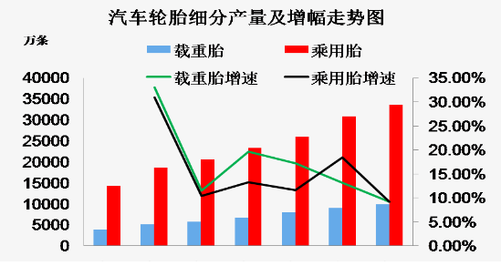 2019年---2023年轮胎行业市场分析报告