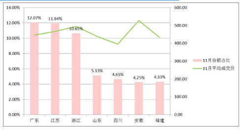 2019年---2023年电商平台轮胎行业市场分析报告