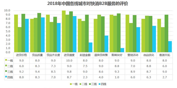 2019年---2023年快消品B2B市场投资前景以及未来发展情况预测报告