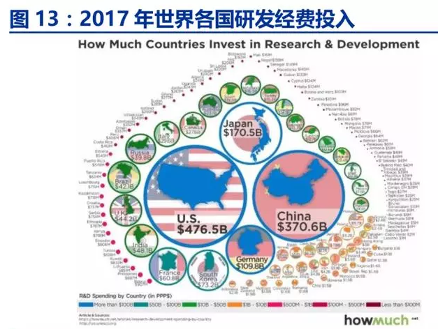  2019年---2023年新材料行业市场分析调查报告