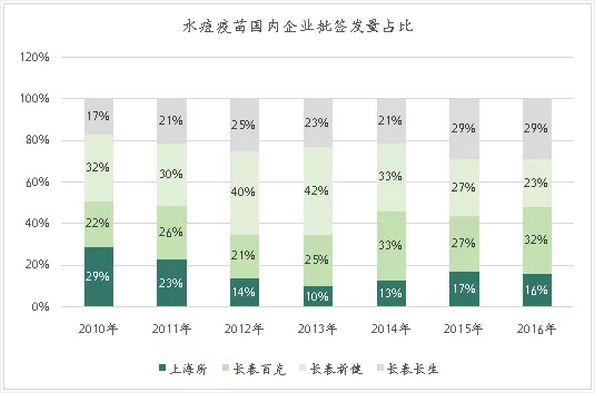  疫苗生产项目商业计划书(一)